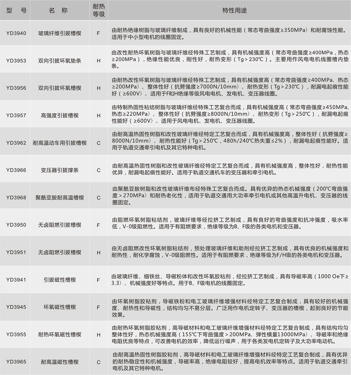 2121�Ƿ���(�й���)�����ٷ���վ